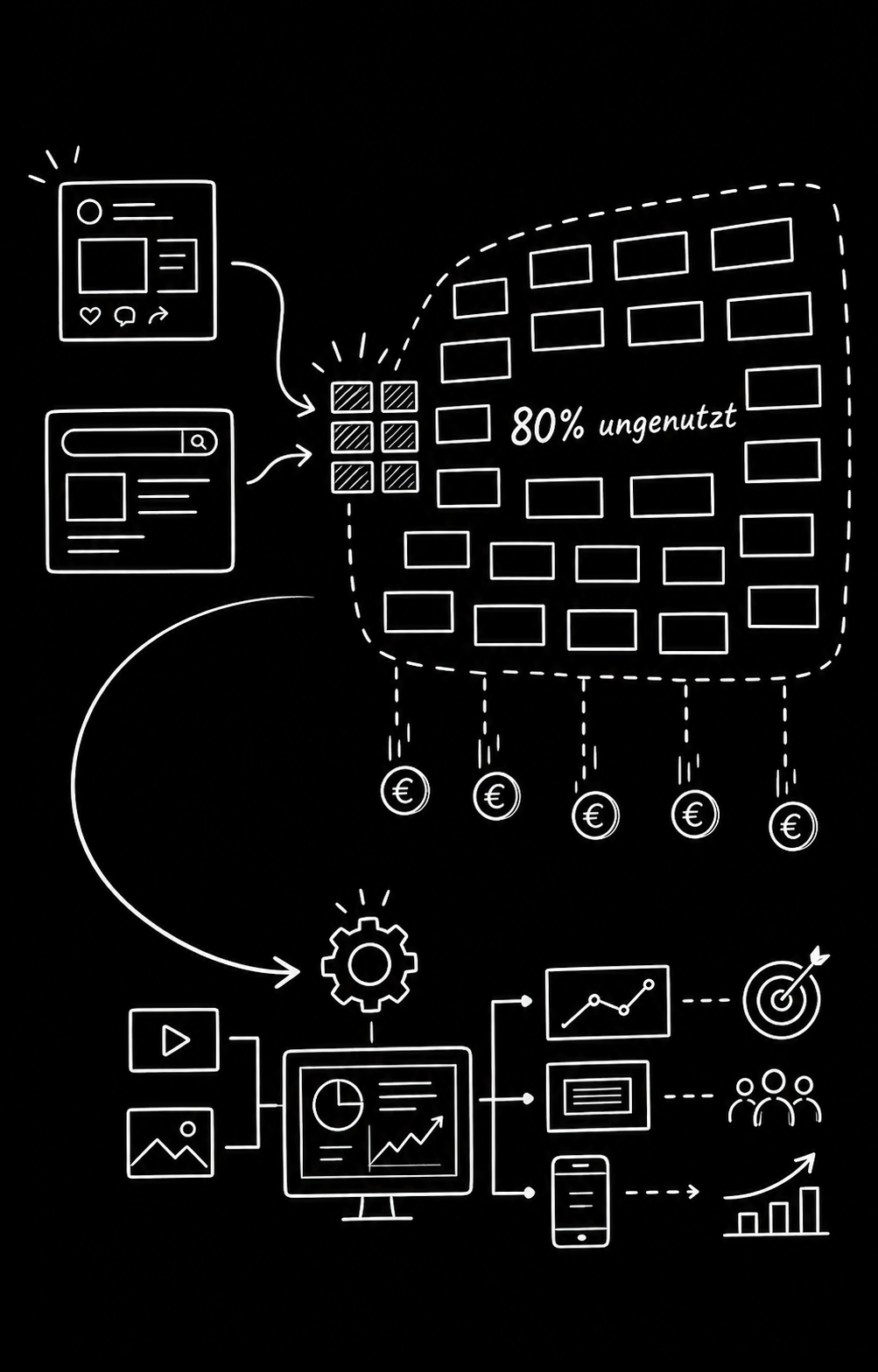 Programmatic Advertising Workflow: Creative- und Media-Daten werden zur skalierbaren Performance-Kampagne verbunden