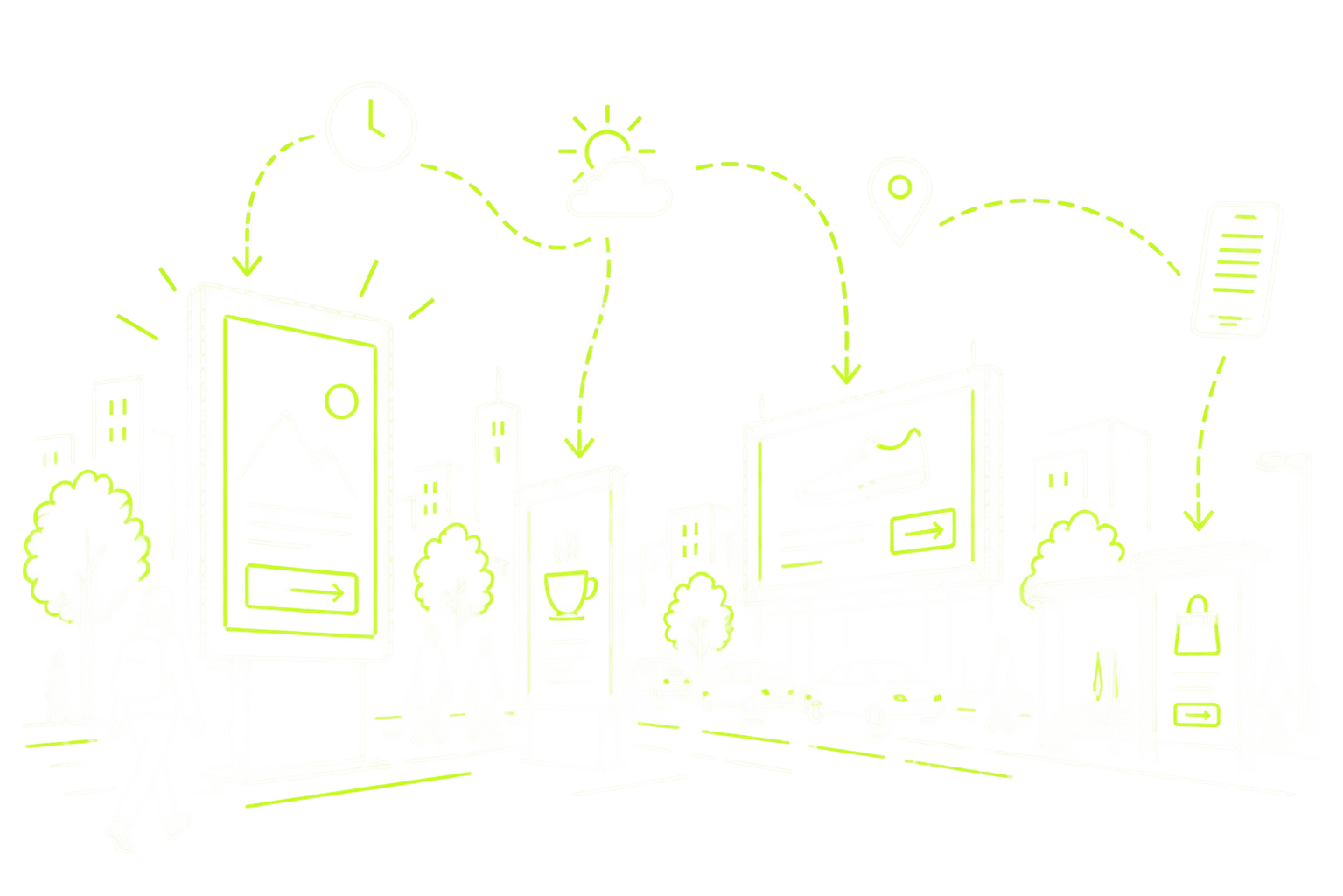 Skizze: digitale Außenwerbeflächen in der Stadt, gesteuert nach Uhrzeit, Wetter und Standort