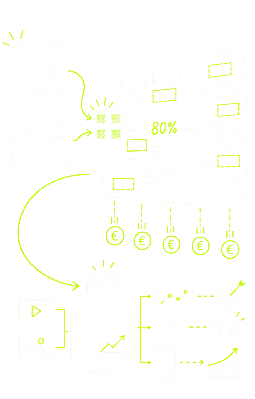 Programmatic Autopilot: Daten werden identifiziert, ungenutzte Potenziale verwertet und über das Dashboard optimiert